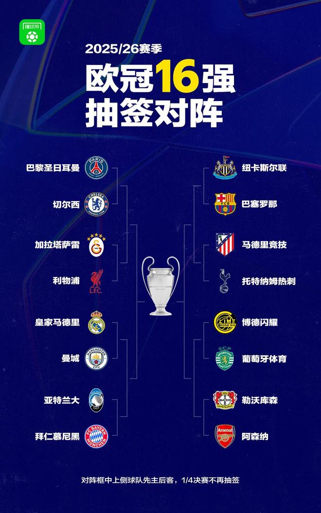 唯一无欧冠四分之一区，阿森纳抽中勒沃库森、博德闪耀、葡体